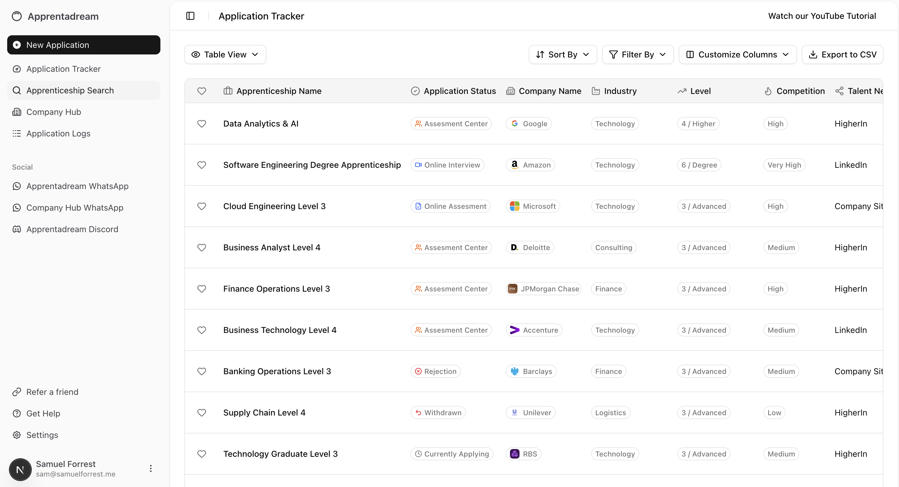 DAPS application tracker dashboard